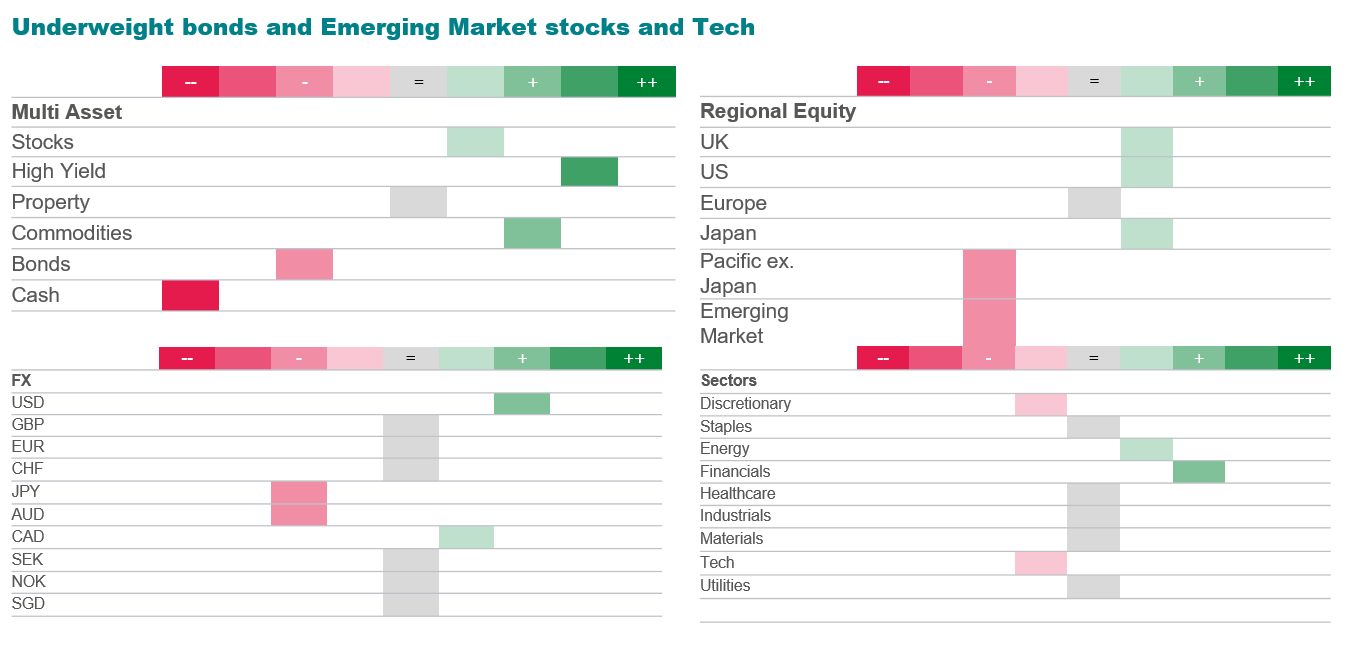 Image shows tables indicating asset allocation weightings within the multi asset team split by asset class, region, sector and currency