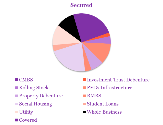 The third of 3 images showing the diversification of an RLAM sterling credit fund by sector and geography as described in text on page 